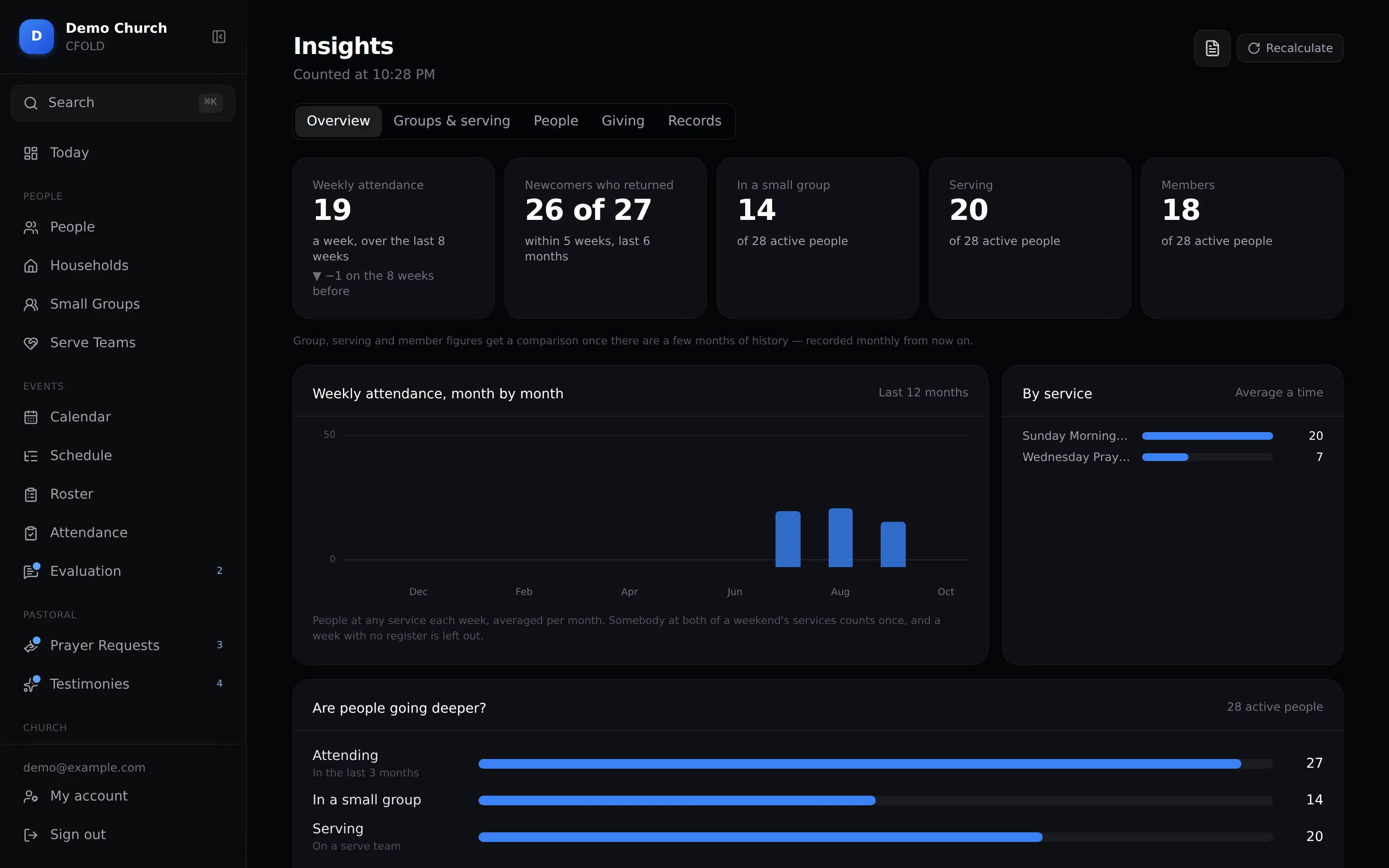 Insights overview